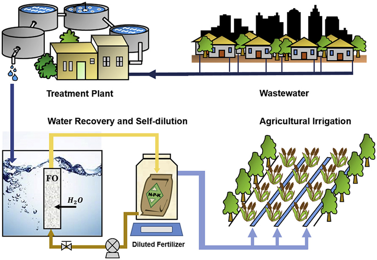 liquid-waste-management-services